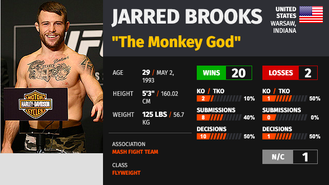 Jarred Brooks The Monkey God